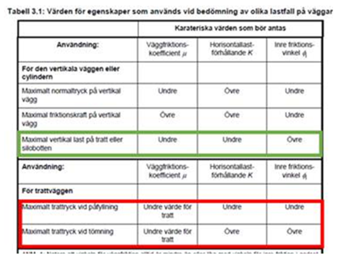 SS-EN 1991 - Svenska institutet för standarder, SIS